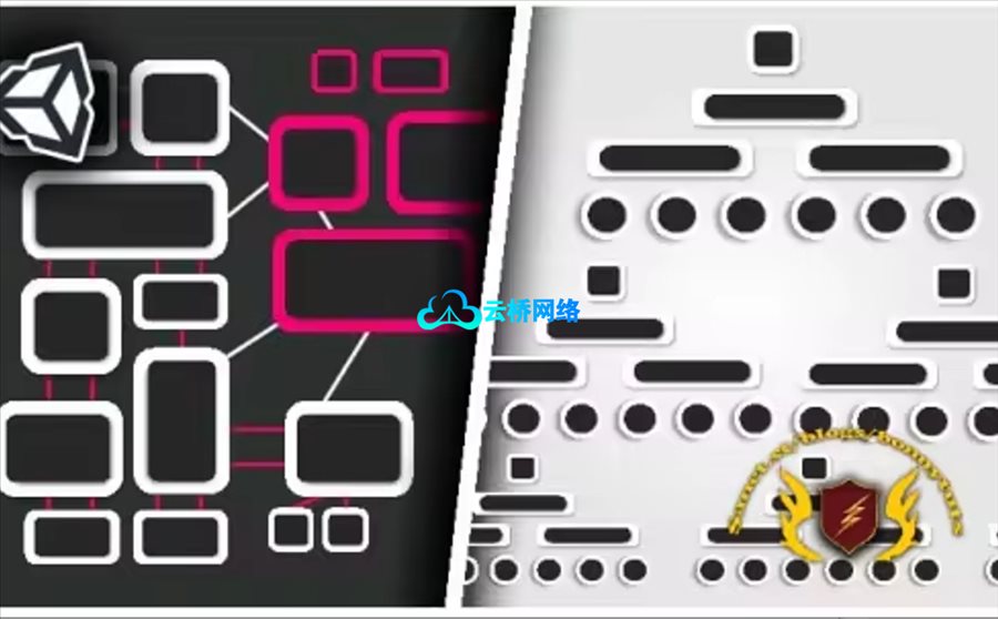 Unity独立开发者必备 代码架构实战课程